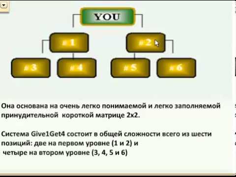 Give 1 get 4. 4get. G4 get. Give 1 get 4. Give 1 get 4.