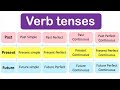 Learn all verb tenses  past present future with examples