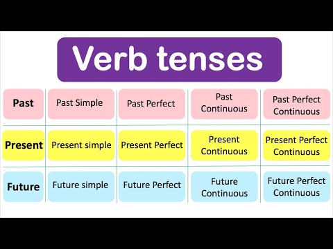 Verb Tense Center Activities | Past, Present, Future