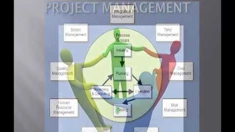 MS project tutorial part 1(Project Management) by Engr. Faizan Ali.mp4