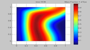 Convection-Diffusion: Evolution of Dye in Fluid