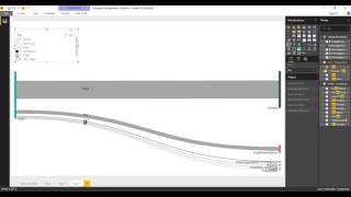 ServiceNow™ Change Management Process Analysis