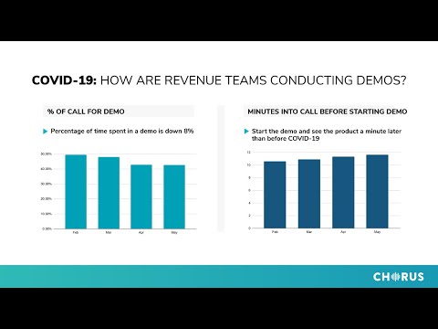 The Daily Briefing - May 22, 2020 - What is the Ideal Sales Call for a Highly Scrutinized Deal?