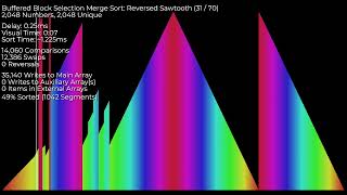 Buffered Block Selection Merge Sort [2025/10/24]