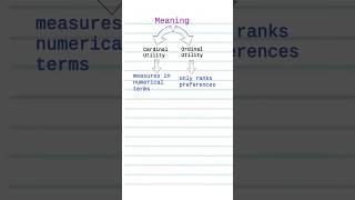 Differences between Ordinal Utility and Cardinal Utility | Micro Economics | Utility Analysis #maec