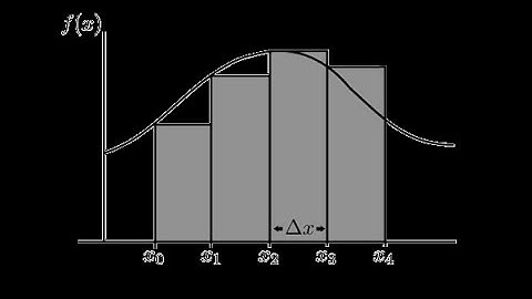 Non-European Roots of Calculus