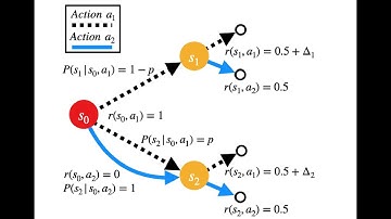 Towards Instance-Optimal Algorithms for Reinforcement Learning