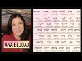ANA BEJOAJ -  Que significa Ana Becho'ach en español - Como cantar Ana Bejoaj?
