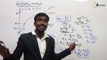 Mastering EMF And Zs Method: GATE Electrical Machines Essentials