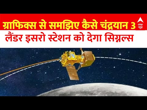 Chandrayaan 3 Landing: ग्राफिक्स से समझिए कैसे चंद्रयान 3 लैंडर ISRO स्टेशन को देगा सिग्नल्स