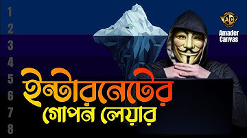 Levels of internet | Dark Web Browsing | TOR browser Tutorial | tor browser bangla | amader canvas