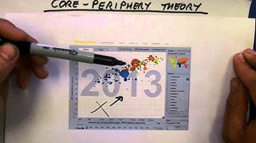 Core-Periphery Theory