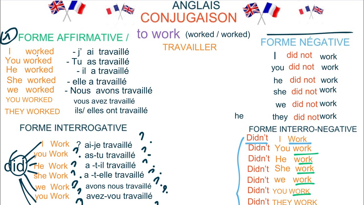 conjugaison essayer forme interrogative