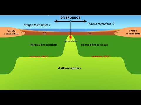 Vidéo: Les frontières convergentes provoquent-elles des dorsales médio-océaniques ?