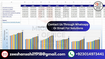Exp22_Excel_Ch03_ML1_Airports| exp22 excel Ch03 ML1 Airports | excel Ch03 ML1 Airports| New Solution