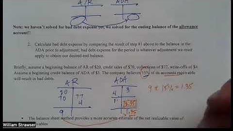 ACCT 3313 - Chapter 7, Part 6