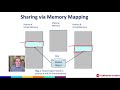 understanding mmap, the workhorse behind keeping memory access efficient in linux