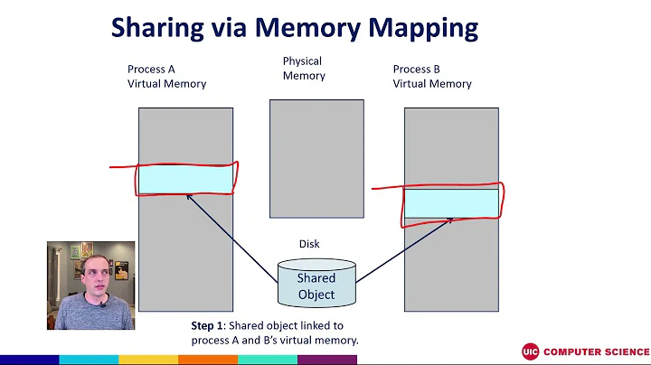 understanding mmap, the workhorse behind keeping memory access efficient in linux