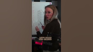 Extracting a Logic Gate out of a Boolean Expression #electronics