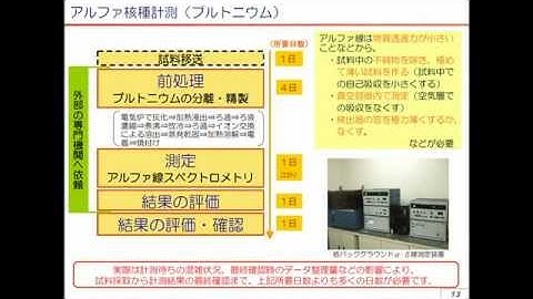 Monitoring radiation at Fukushima Daiichi JP (2/2)