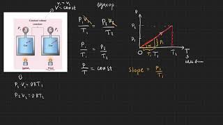 картинка: 5.3-термодинамик-изохор процесс