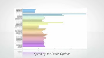 Wolfram Finance Platform: Ultimate Financial Computation Environment