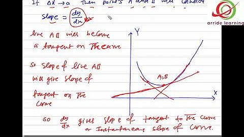 Mathematical Tools 03 / IIT JEE / NEET Physics by SSI sir B. Tech. IIT Delhi / Kota faculty