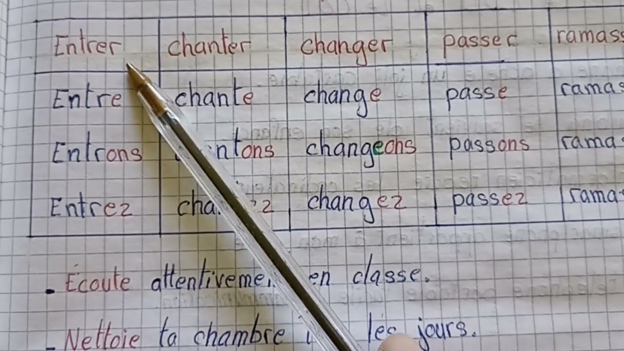 L'impératif présent des verbes du 1er et 2éme groupe أفعال المجموعة الأولى و الثانية في زمن الأمر