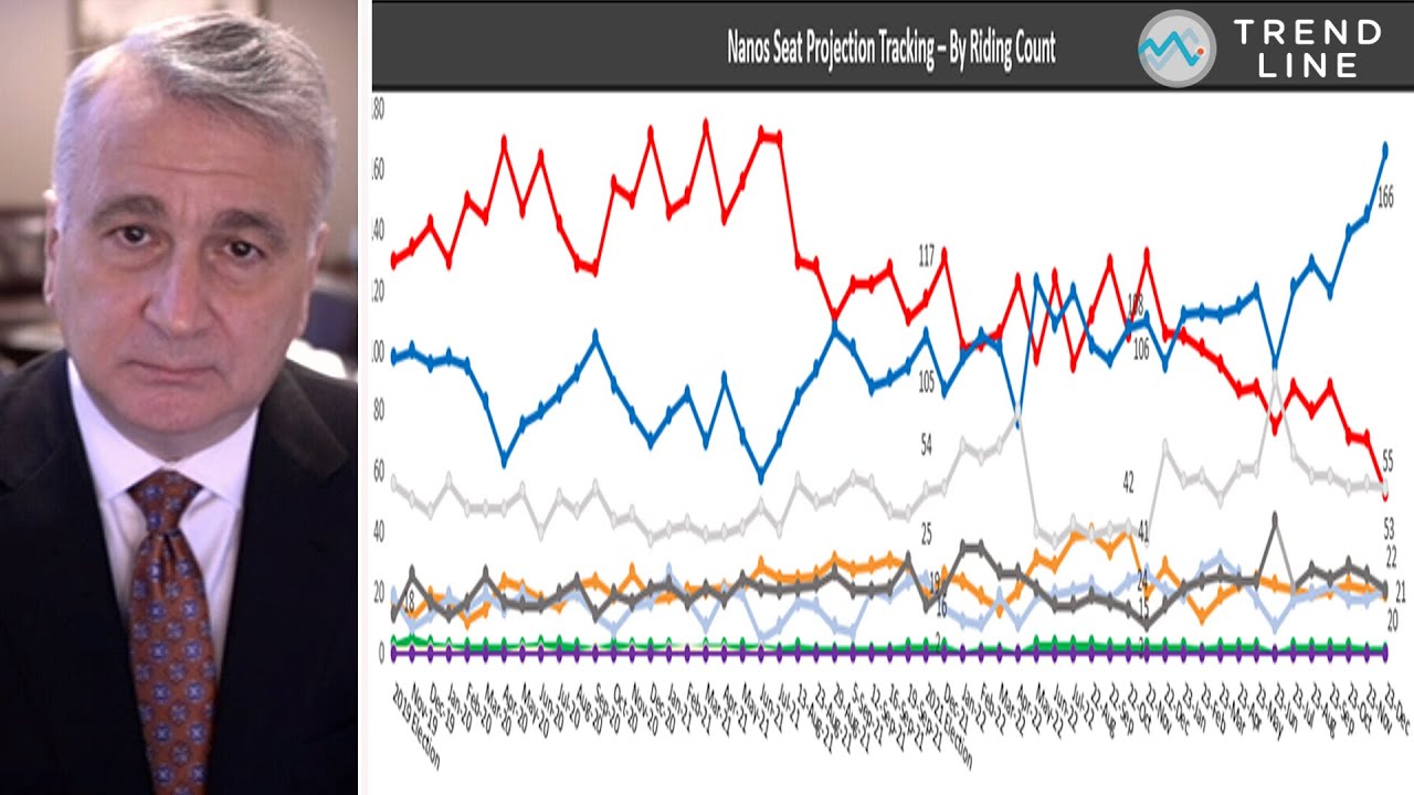 Trudeau in trouble? Nanos data looks region-by-region | TREND LINE