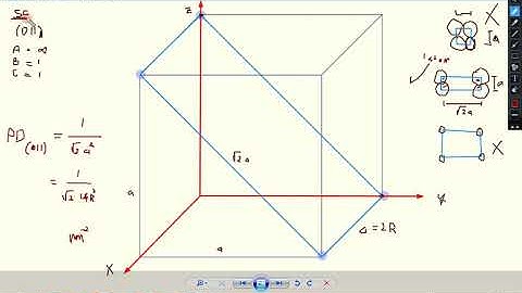 LES26 Planar Density Part 1