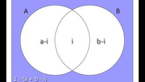 Derivation: Probability formula of the union and intersection (2 events)