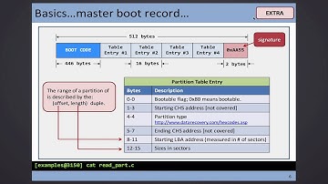 CSCI 3150: 2015-11-05 - File System Layout Intro