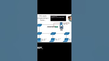 #router #ping #cisco#security #bgproducts  #networker #internet #ccie #ccp #arp