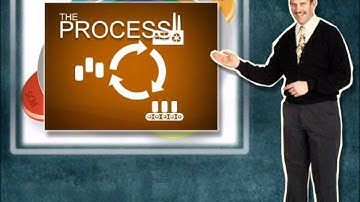 Agile PLM User Adoption Pak