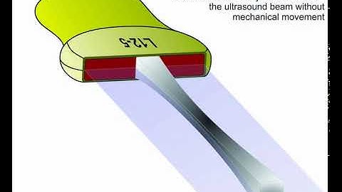Ultrasound Transducer ANIMATION - Linear Array Ultrasound Transducer - Principle of Operation