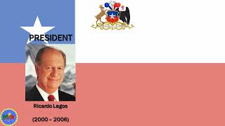 National Anthem Of Chile Himno Nacional De Chile  List President And Vice President