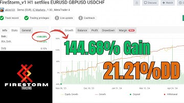 Firestorm Scalper EA MT4 – No DLL | High-Speed Forex Scalping Robot 2025 | Smart Bot Reviews