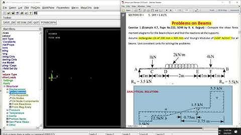 ANSYS Mechanical APDL Four bar Beams problem