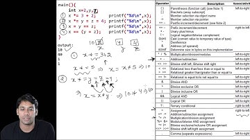 Operators precedence & Associativity part 2
