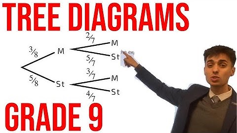 Hardest GCSE Maths Questions 2024: Hannah’s Sweets (Tree Diagrams + Algebra!)