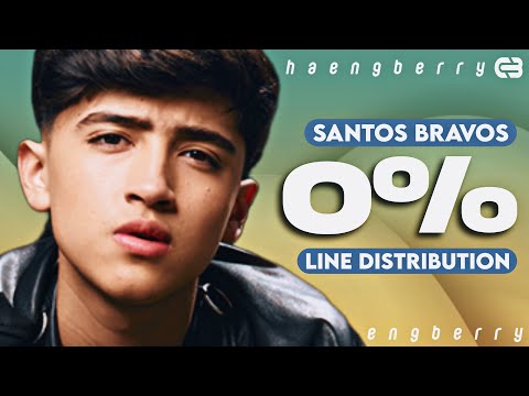 SANTOS BRAVOS 0 Line Distribution