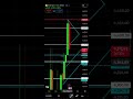 📅 [2 ม.ค. 2026] วิเคราะห์กราฟทองคำวันนี้ XAUUSD Analysis 🔥🎯 