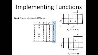 EEE241-DLD-11-2:  Programmable Logic Arrays Net Worth