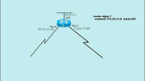 CCNA 2 Lab 5 EIGRP Configuration and Operation.flv