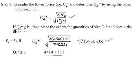 Model III (a). One-price break: Gate Problem #inventory #inventorymanagement