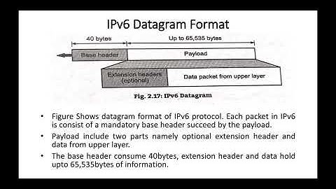 IPv6 Datagram Format