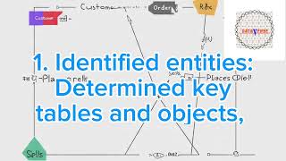 Visualizing Database Structures: A Guide to Entity-Relationship Diagrams (ERDs)