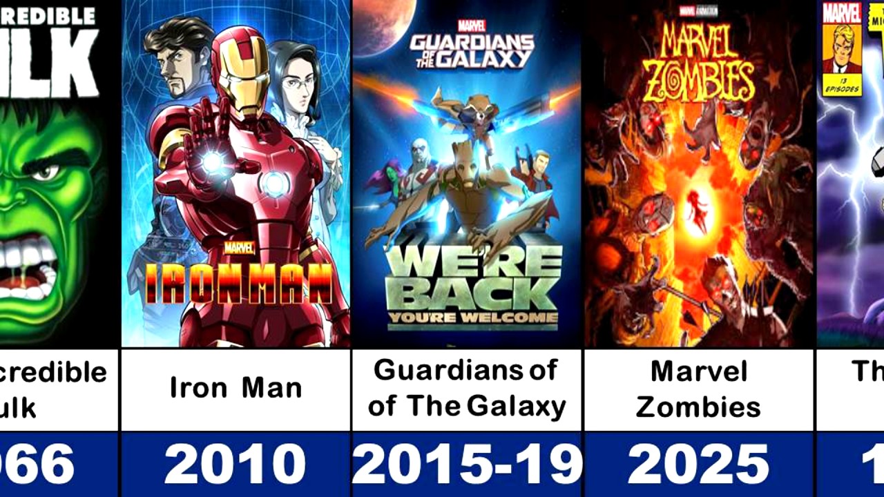 Все анимационные сериалы Marvel (1966-2026) | Предстоящие и вышедшие