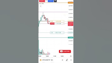 How to scalp in bitcoin #scalping #crypto #tradingindex24