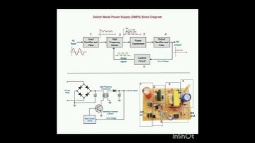 Switch mode power supply (SMPS) block diagram